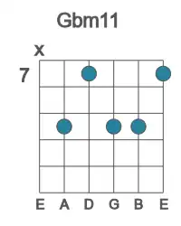 Guitar voicing #1 of the Gb m11 chord